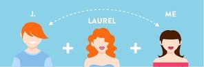 2. Dreier mit Laurel