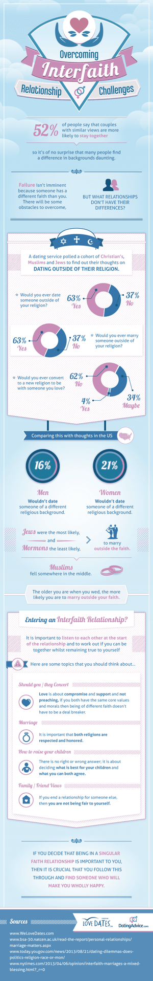 Interreligieuze Dating-NIEUW
