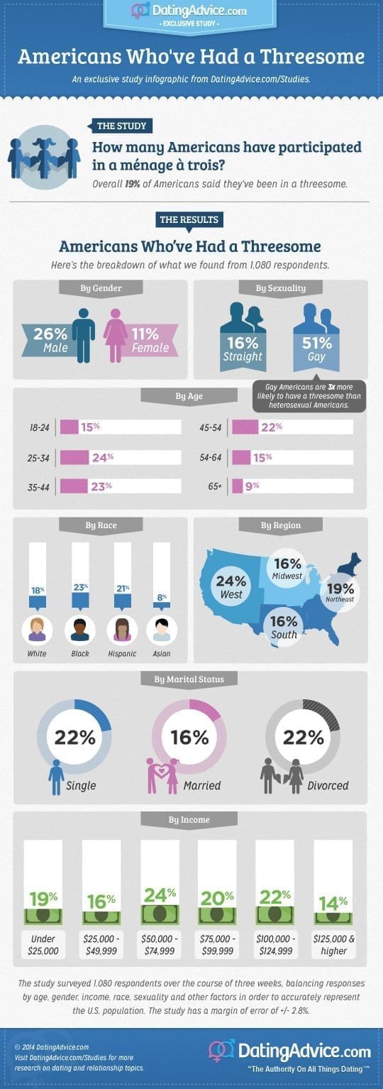 amerikan üçlüsü yapanlar (2)