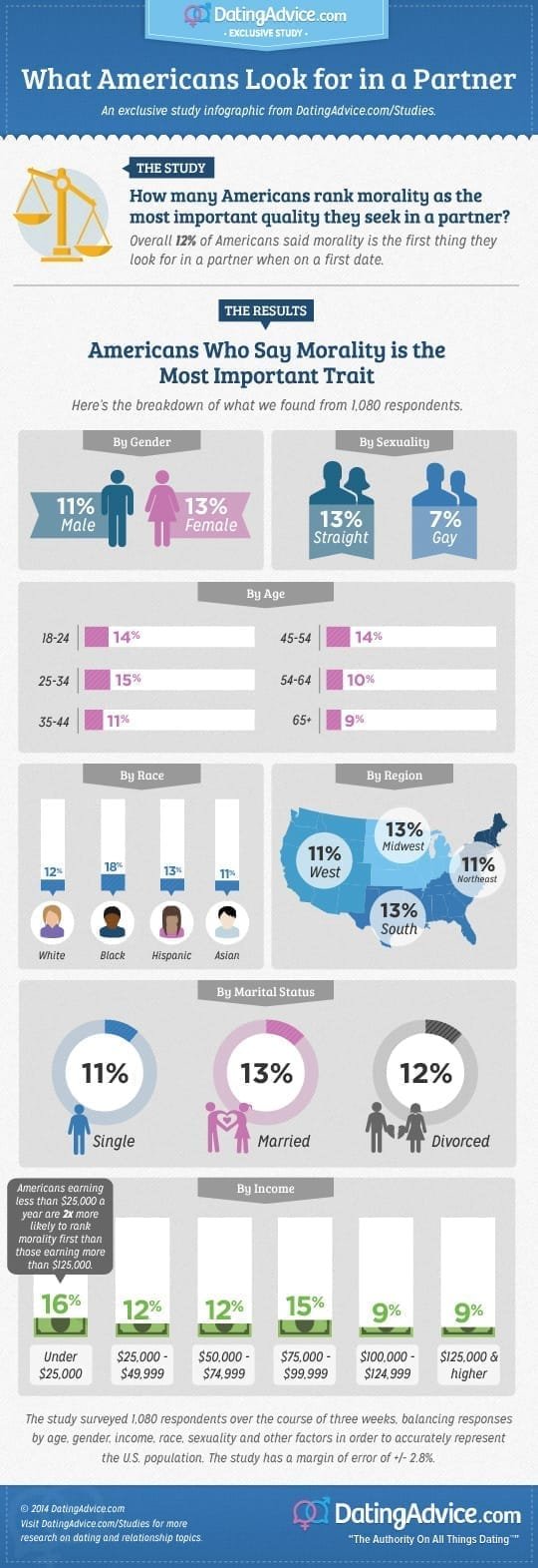 ce-que-les-américains-recherchent-en-partenaire1
