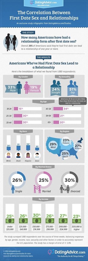 DA-infographie-firstdatesex-1