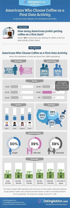 DA-infografika-káva1