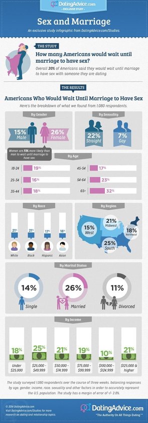 DA-infographie-sexemarriage1