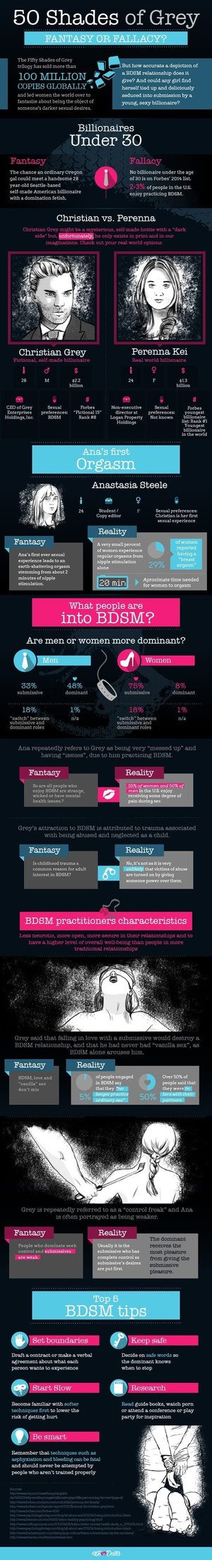 50 odstínů - fantasy-nebo-klam-IG-welovedates