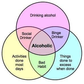 Wie können Sie feststellen, ob sie ein Alkoholproblem hat?