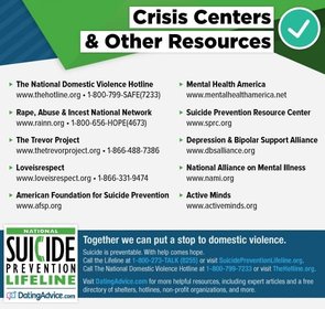 Photo de ressources sur la violence domestique et le suicide