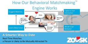 Screenshot des Verhaltens-Matchmaking-Algorithmus von Zoosk