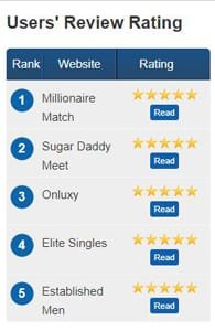 Capture d'écran des évaluations des utilisateurs de MillionaireDating.me
