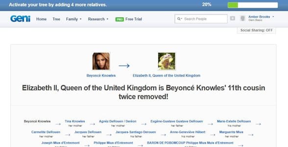 Screenshot della relazione di Beyonc Knowles con la regina Elisabetta II