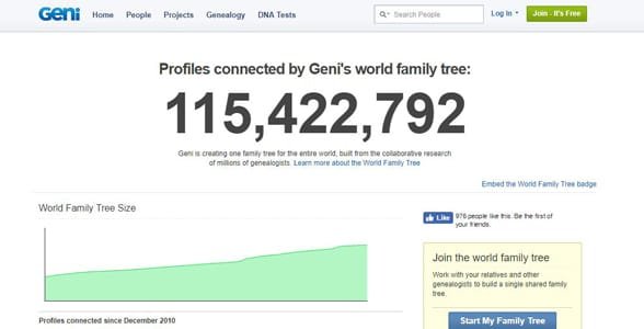 Schermata della homepage di Geni
