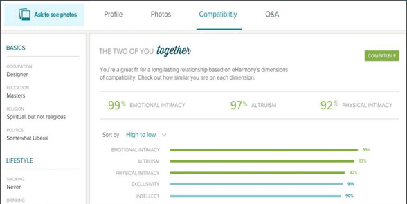 Foto de un partido de eHarmony