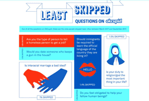 Capture d'écran du blog d'OkCupid