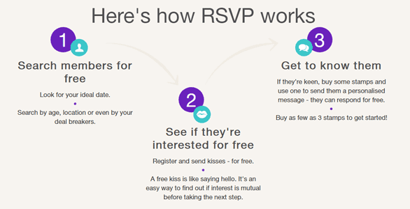 Screenshot van het aanmeldingsproces van RSVP