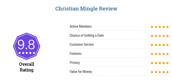 Top5ChristianDatingSites.com Christian Mingle incelemesinin ekran görüntüsü