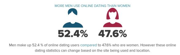 Screenshot einer Eharmonie-Statistik