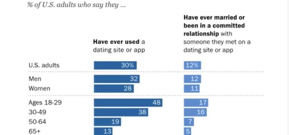 Daten mit freundlicher Genehmigung des Pew Research Center