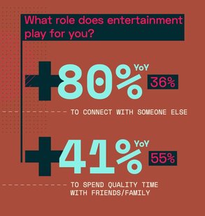 Capture d'écran du graphique The State of Fandom 2020